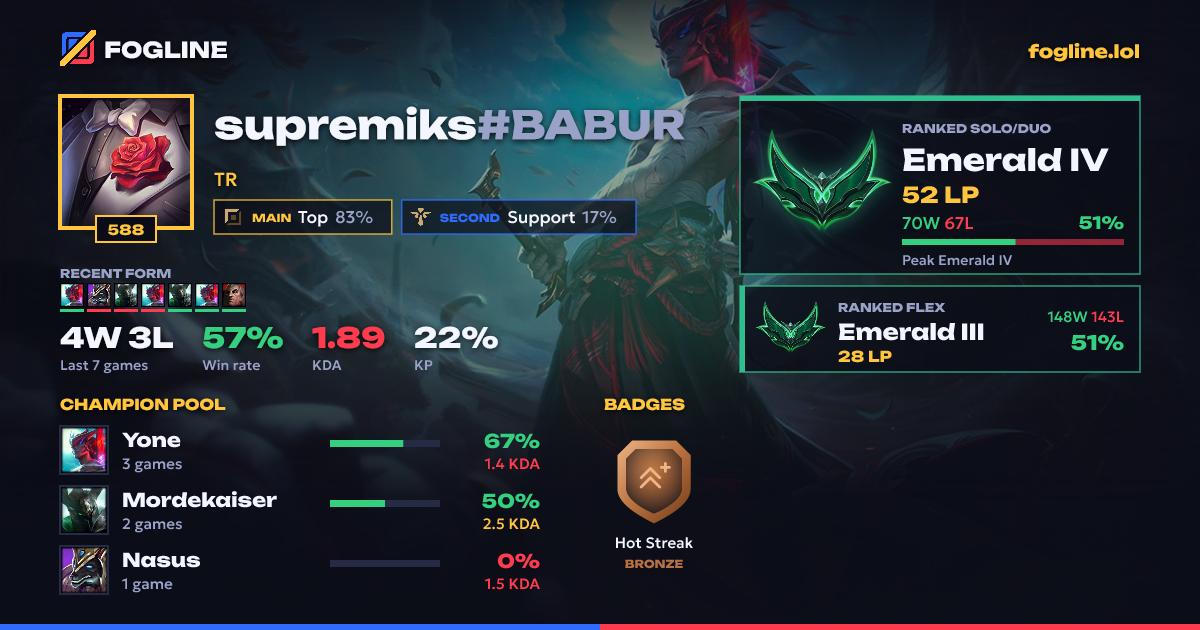 Share card