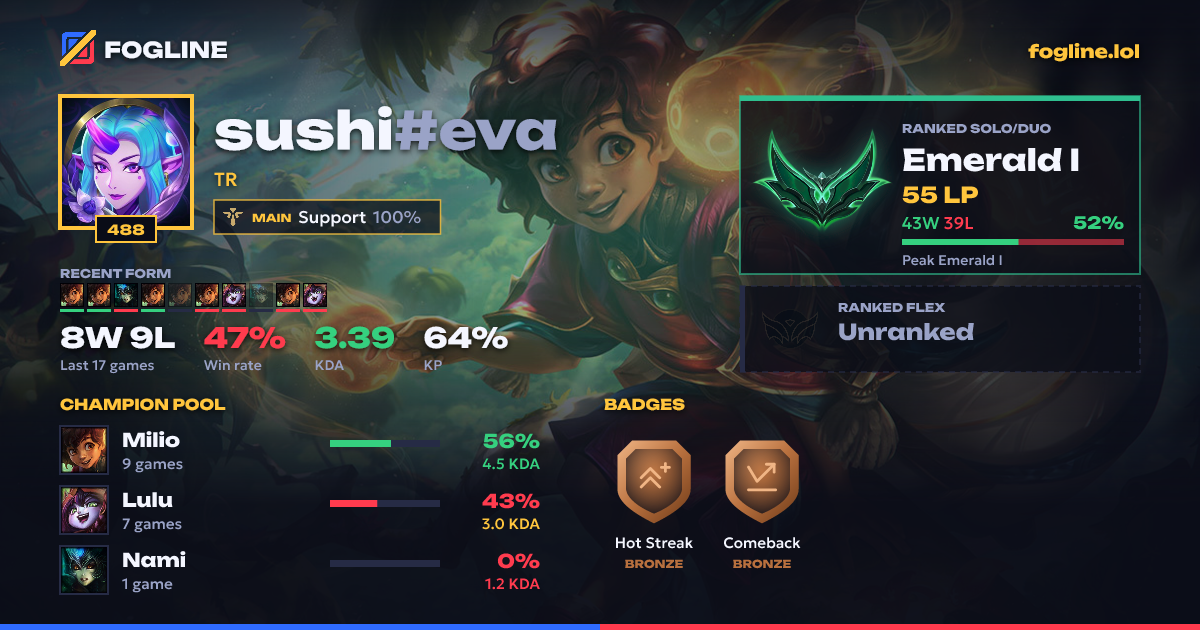 Share card