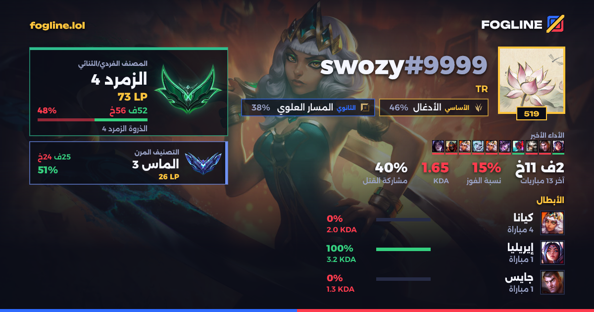 بطاقة المشاركة