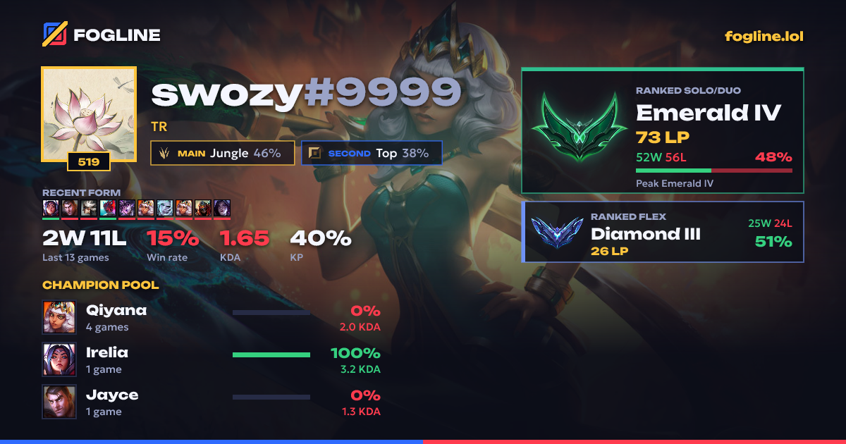 Share card