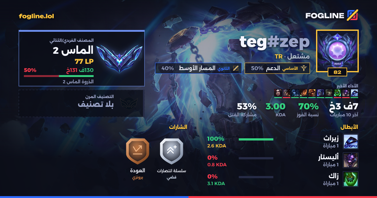 بطاقة المشاركة