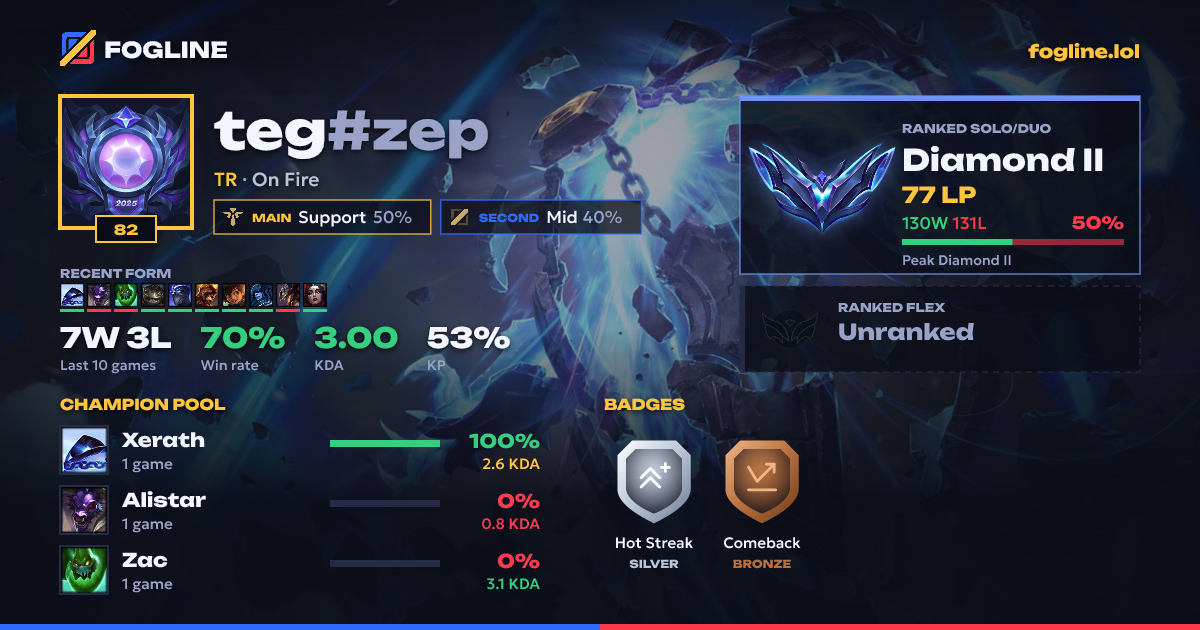 Share card