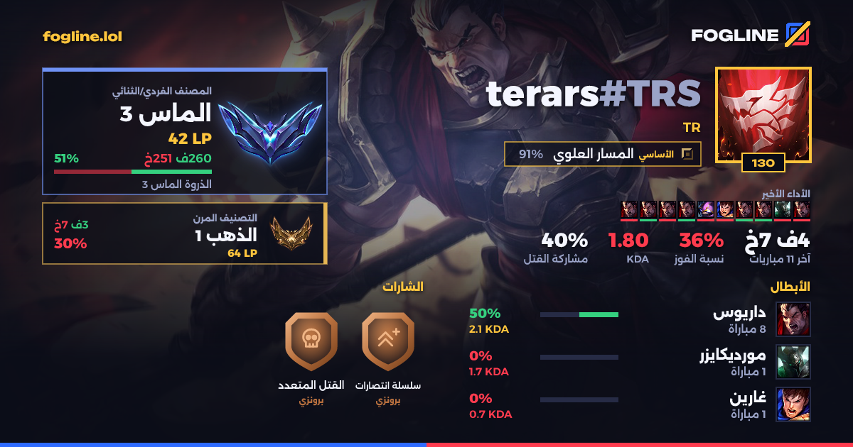بطاقة المشاركة