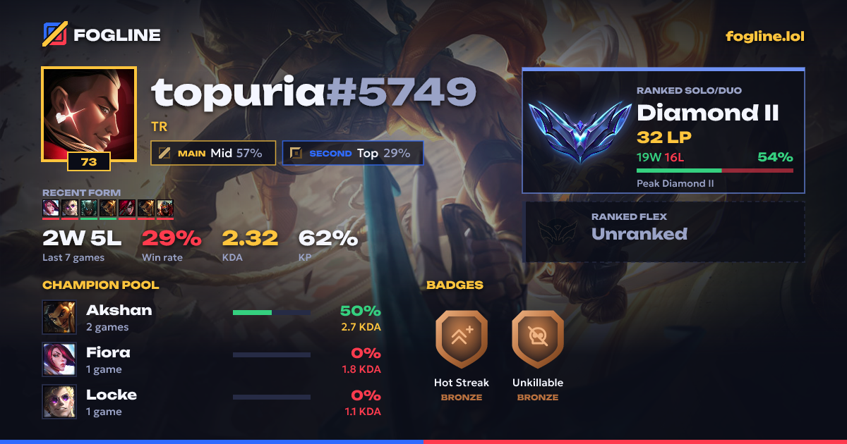 Share card