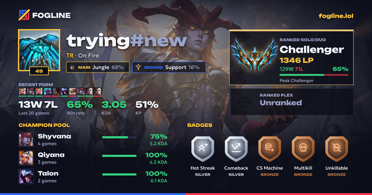Share card