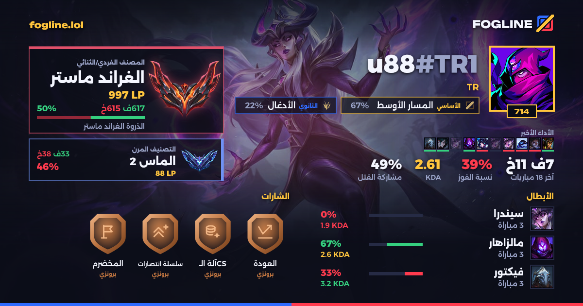 بطاقة المشاركة