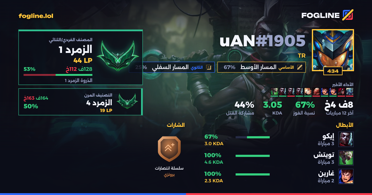 بطاقة المشاركة