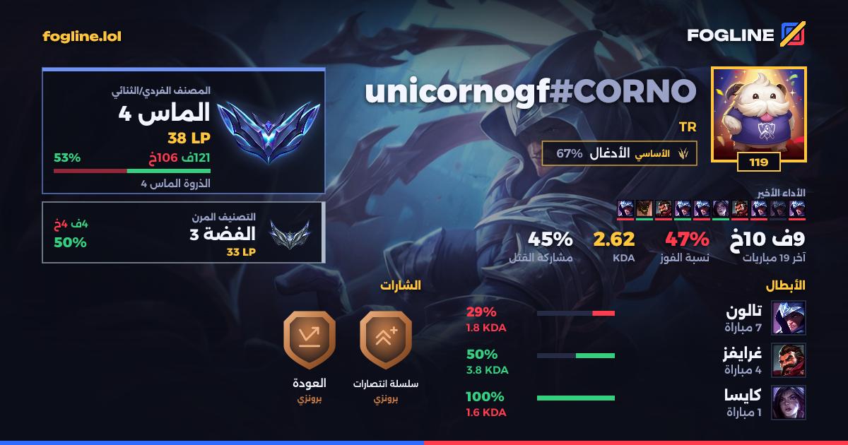بطاقة المشاركة