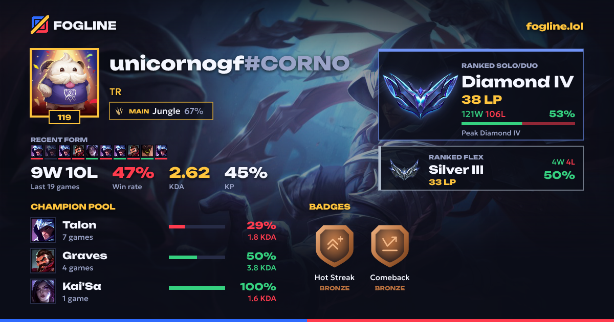 Share card