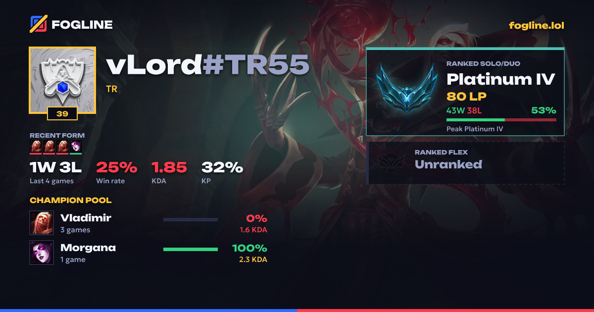 Share card