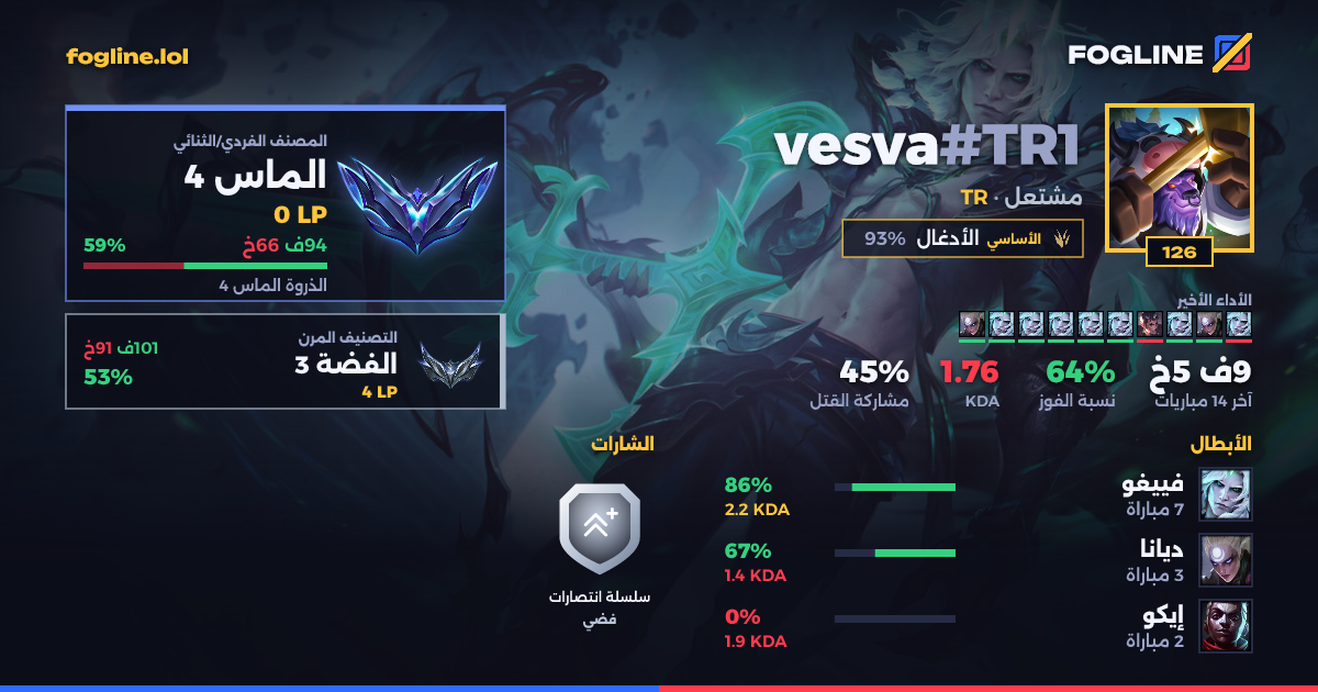 بطاقة المشاركة