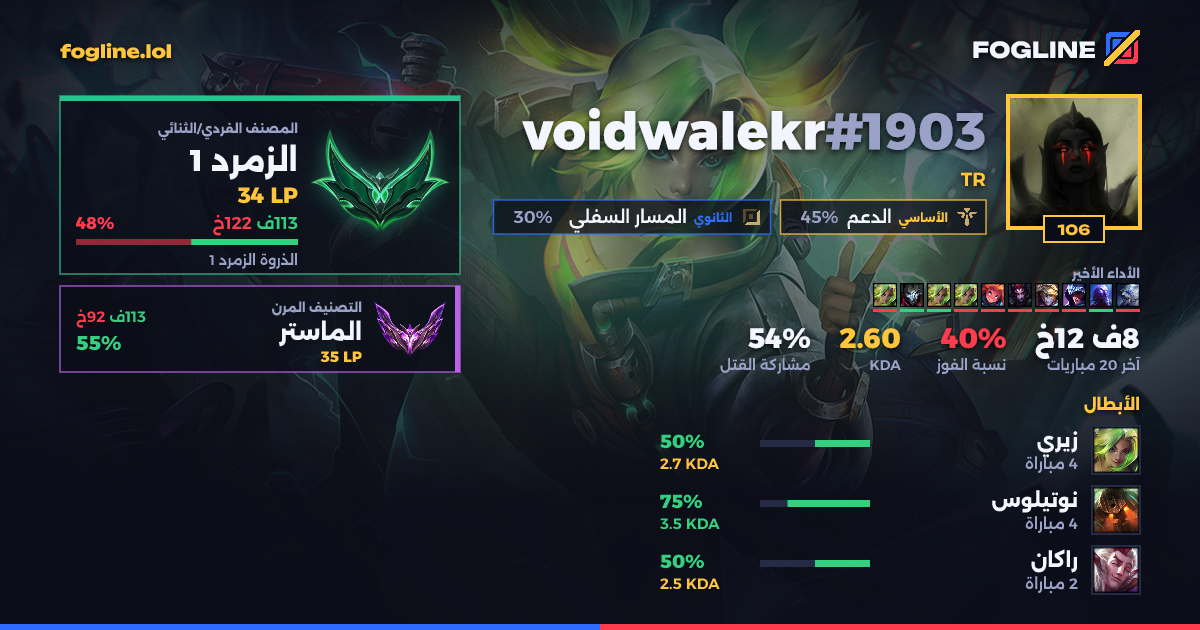بطاقة المشاركة