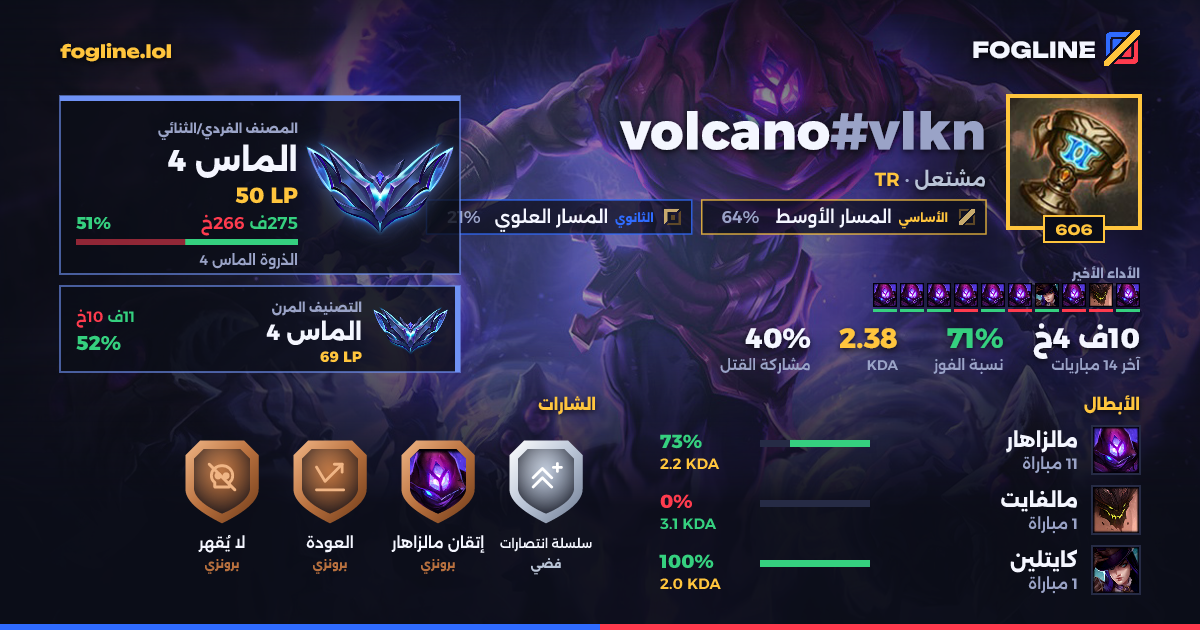 بطاقة المشاركة