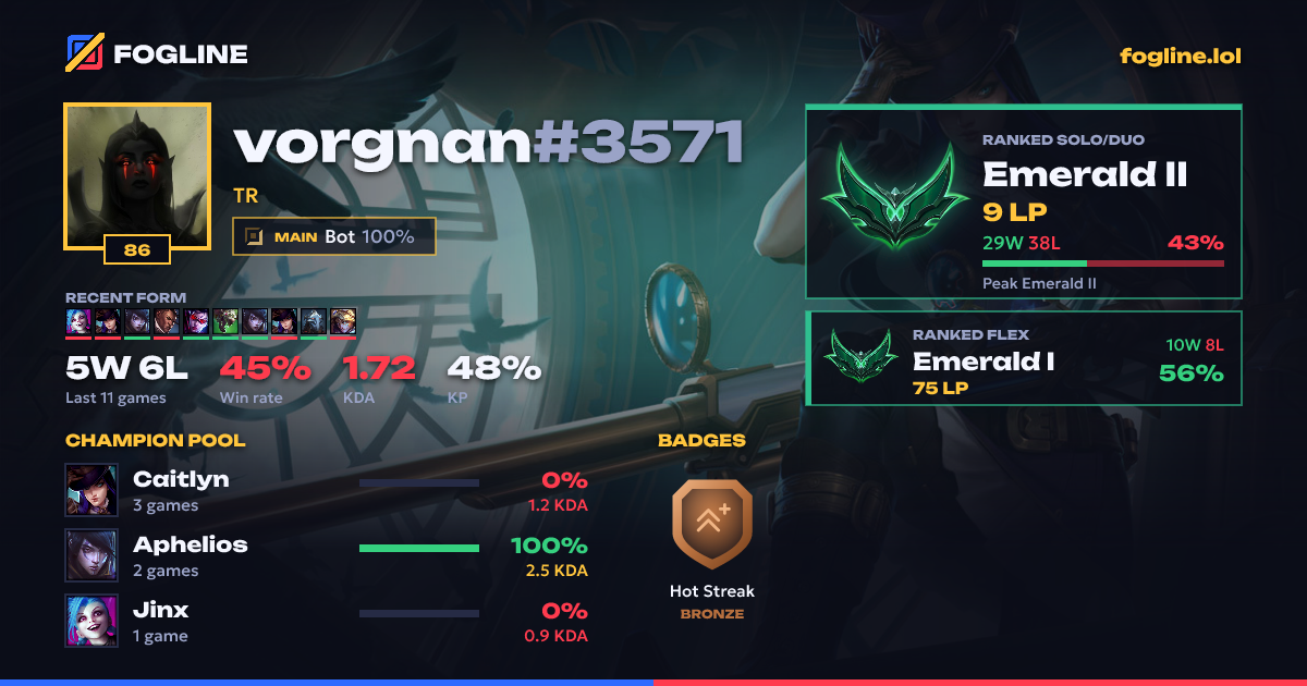 Share card