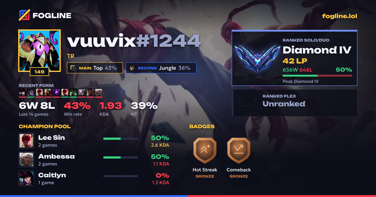 Share card