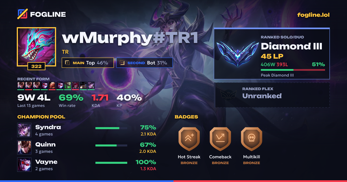 Share card