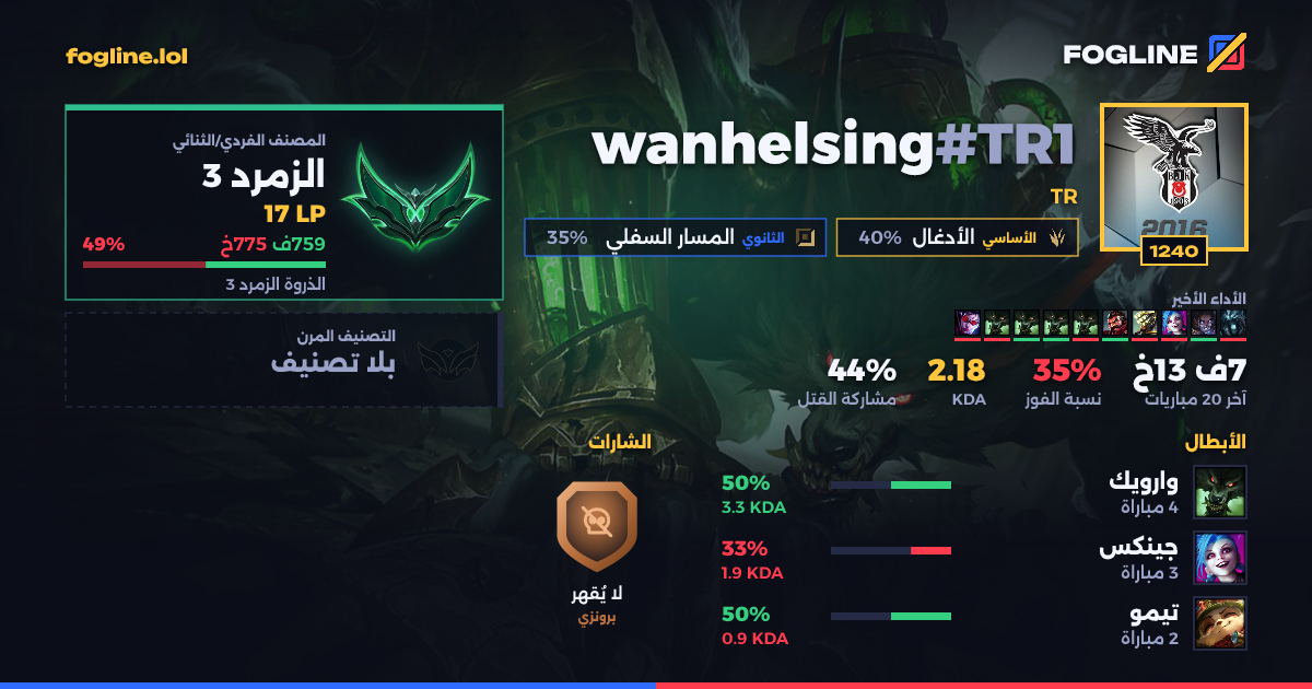 بطاقة المشاركة
