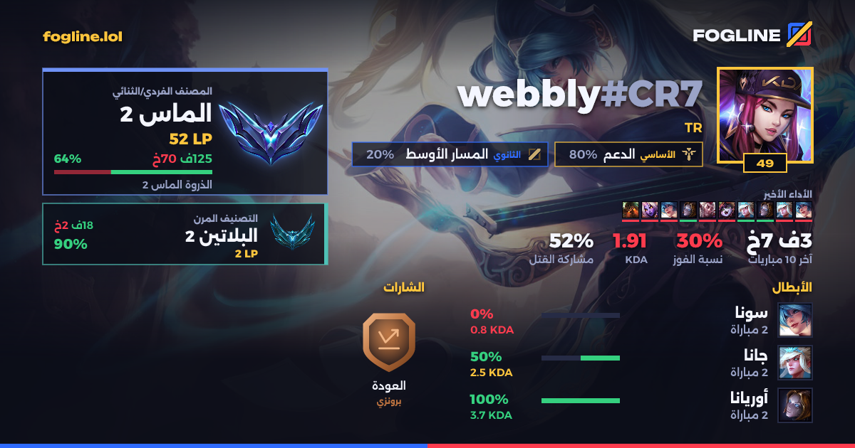 بطاقة المشاركة