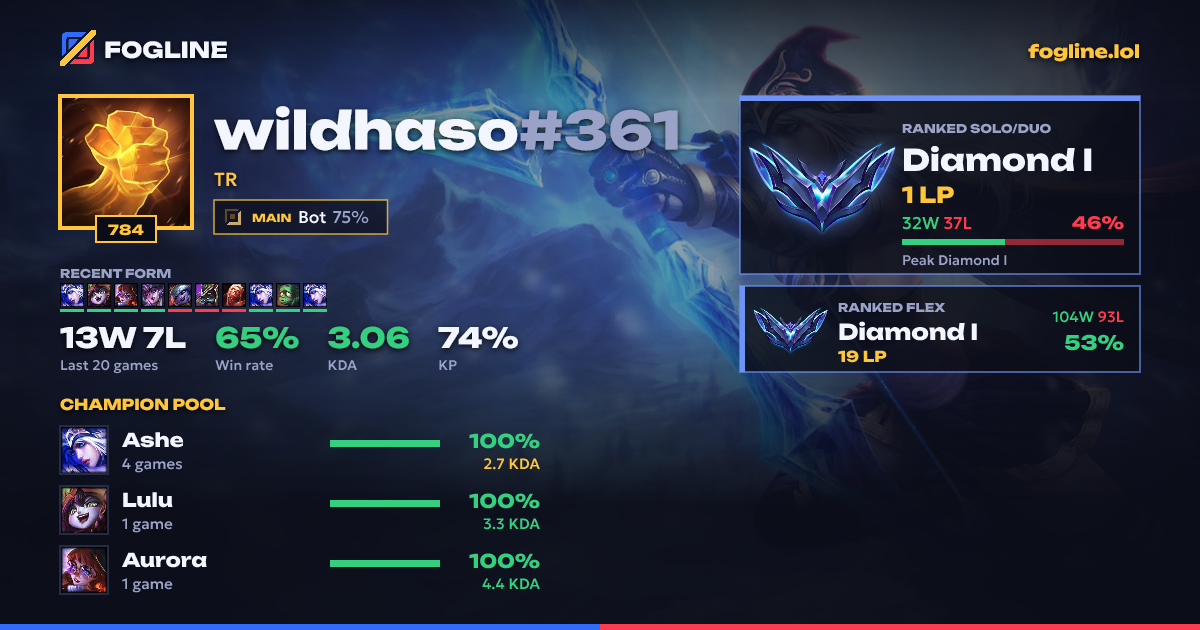 Share card