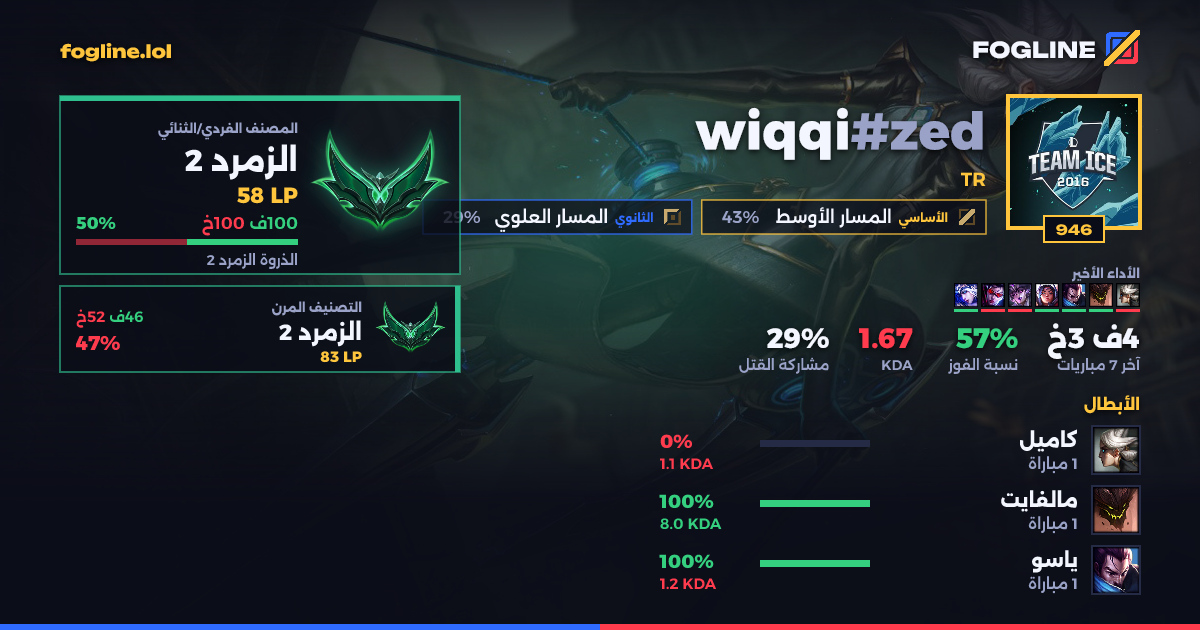 بطاقة المشاركة