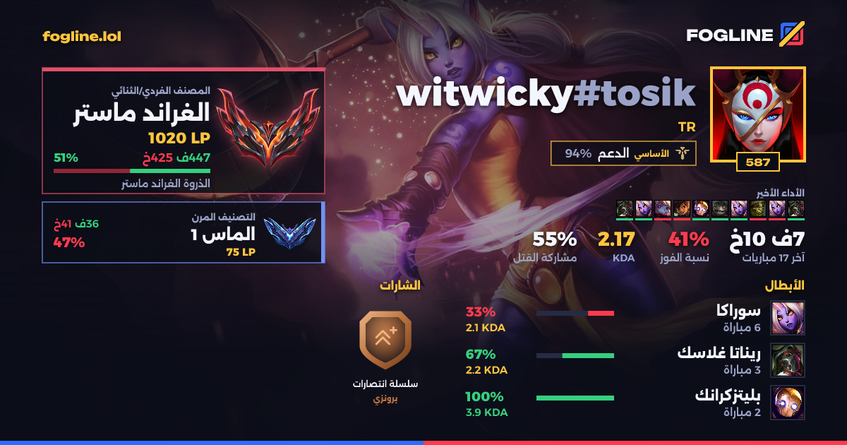 بطاقة المشاركة