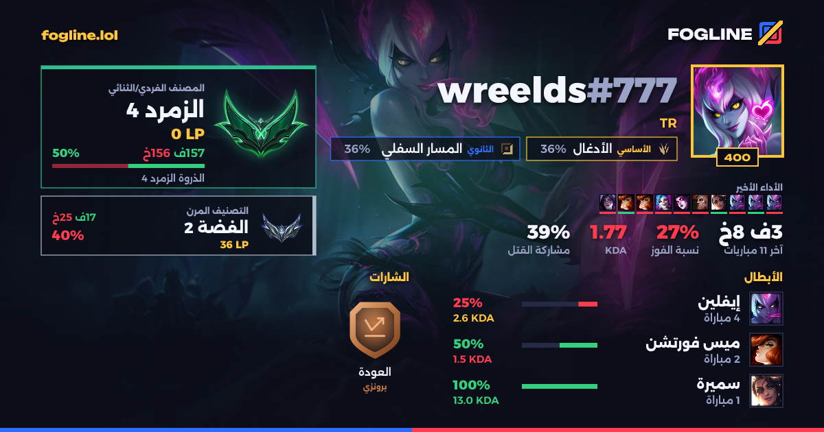 بطاقة المشاركة