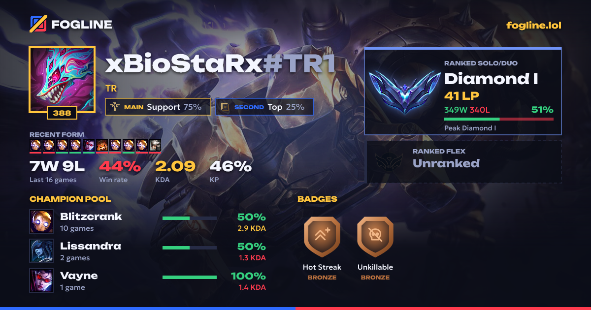 Share card