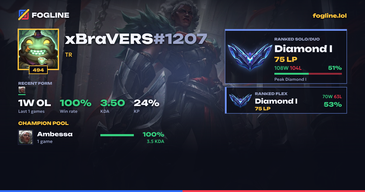 Share card