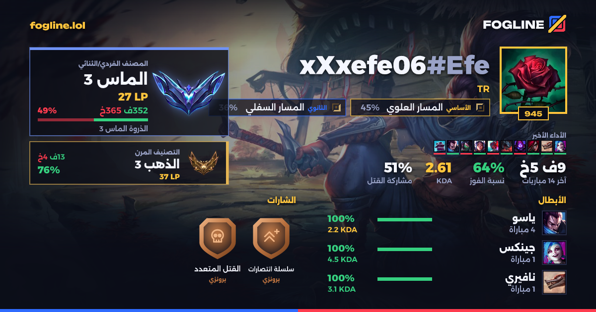 بطاقة المشاركة
