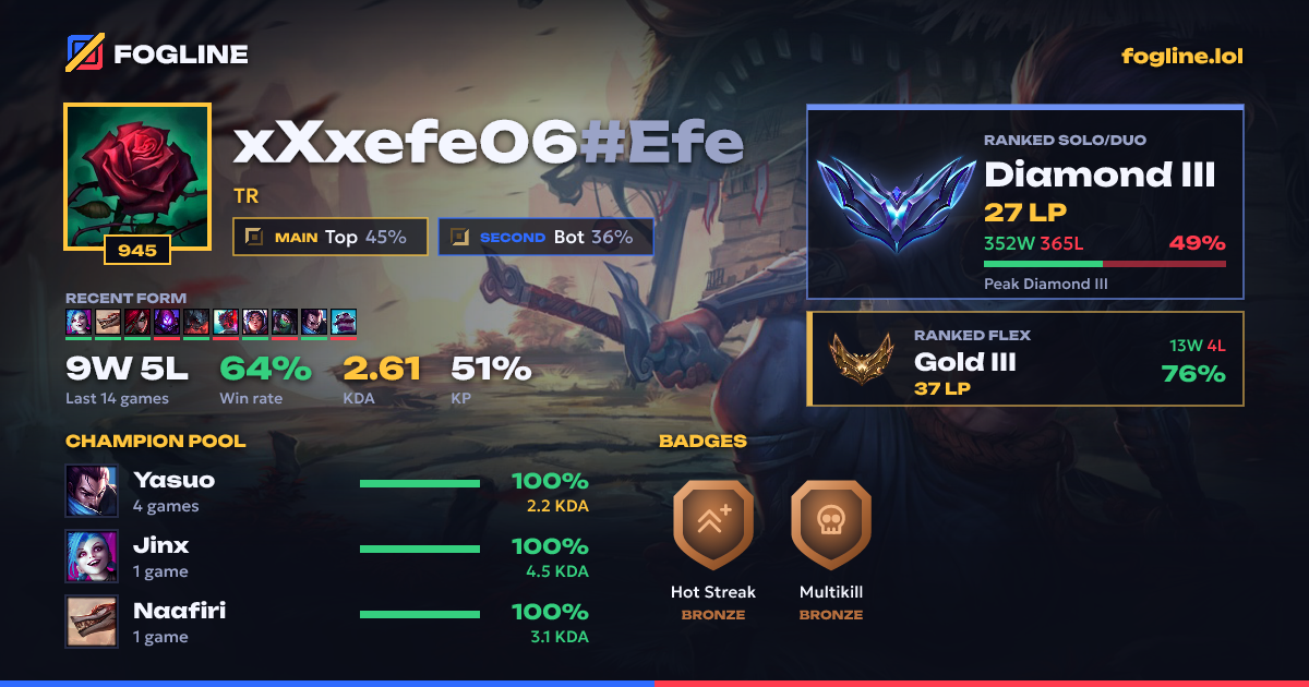 Share card