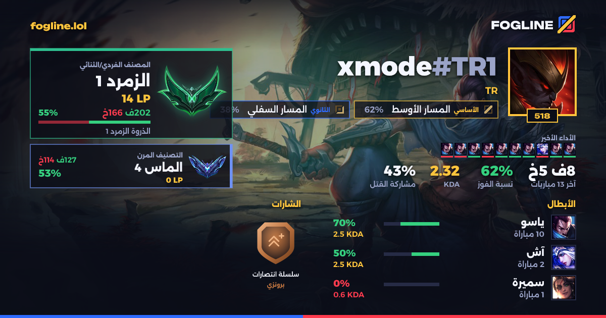 بطاقة المشاركة