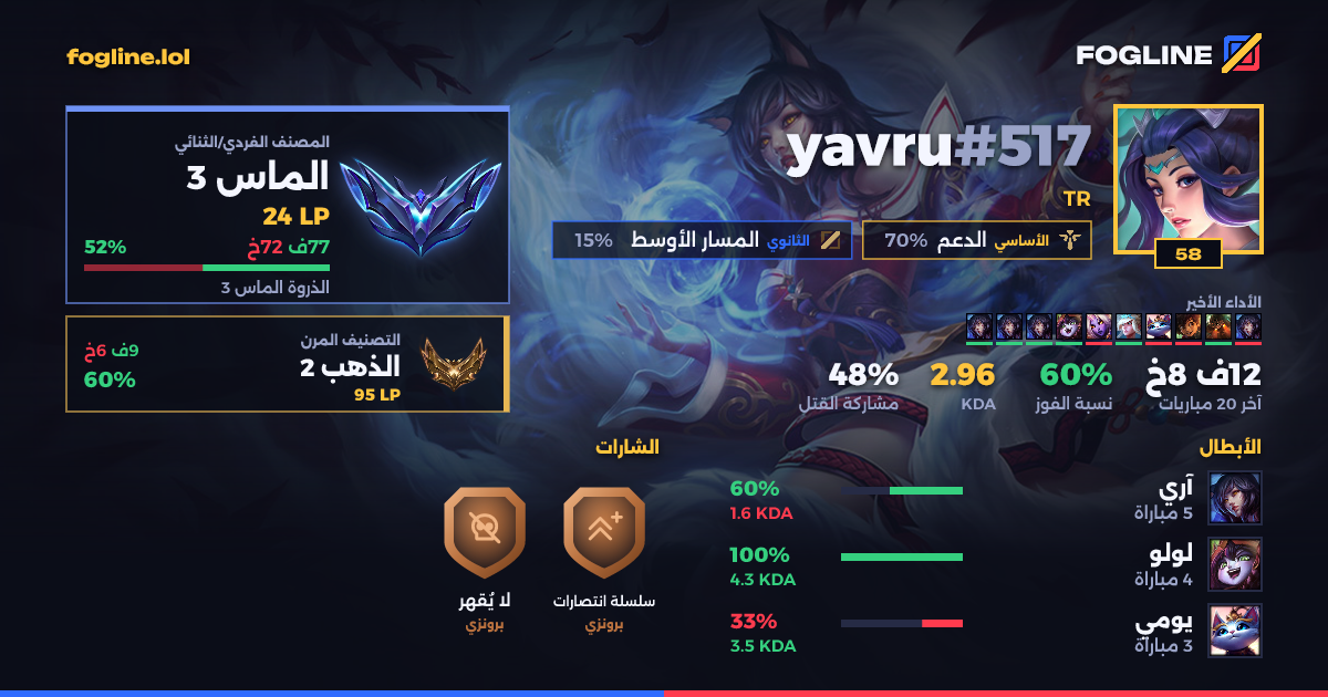 بطاقة المشاركة