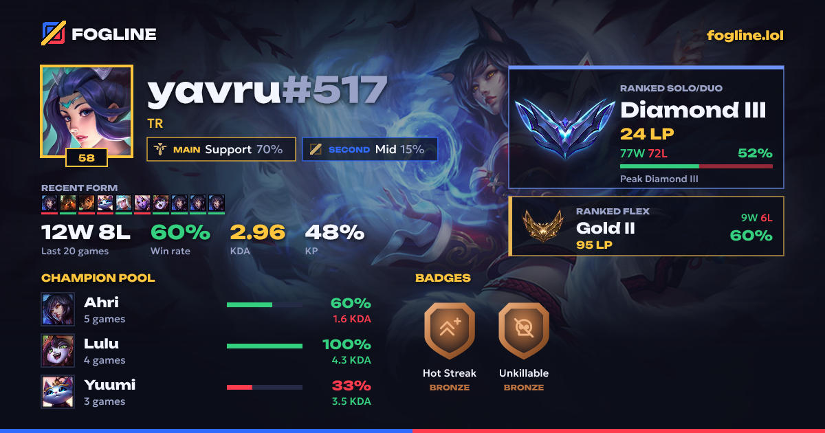 Share card