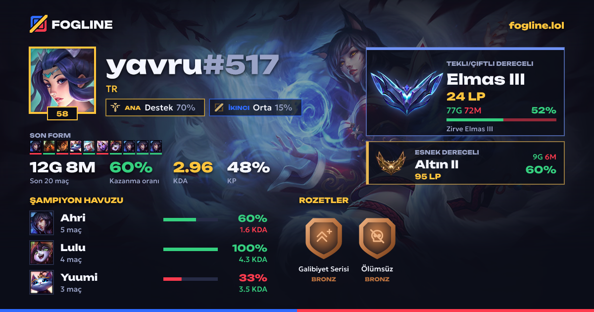 Paylaşım kartı