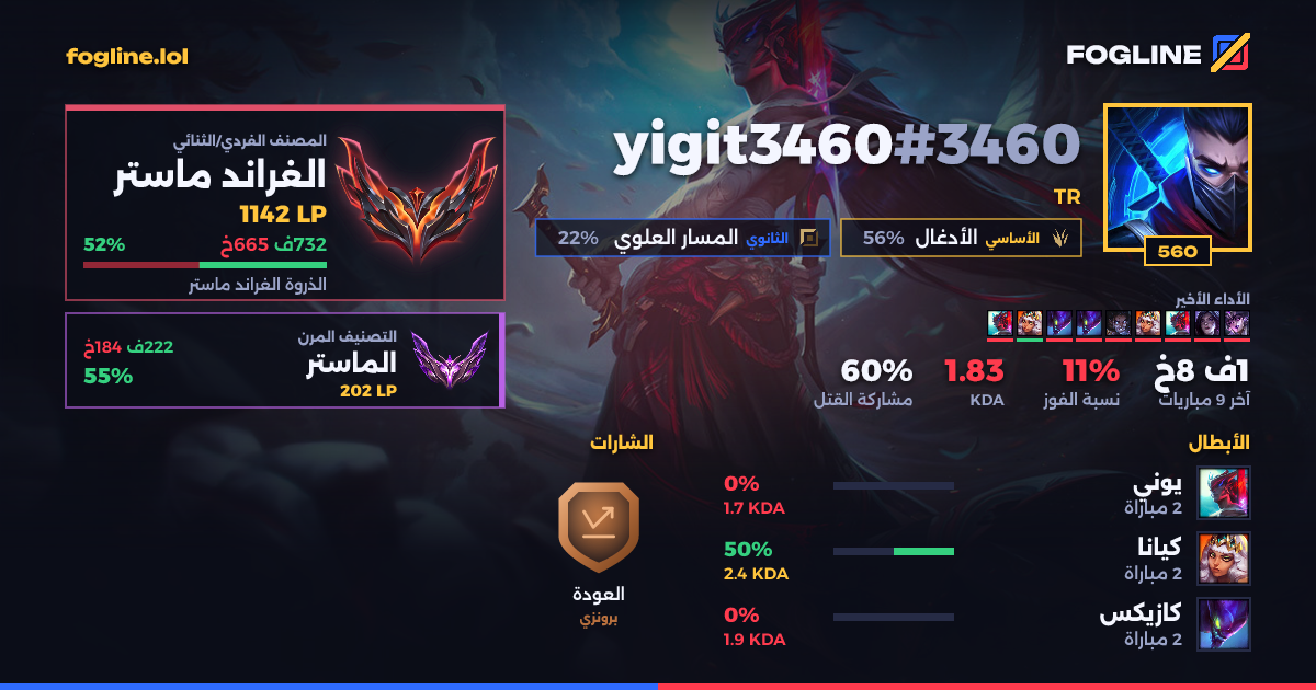 بطاقة المشاركة