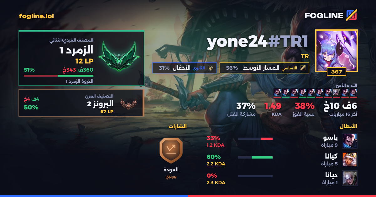بطاقة المشاركة