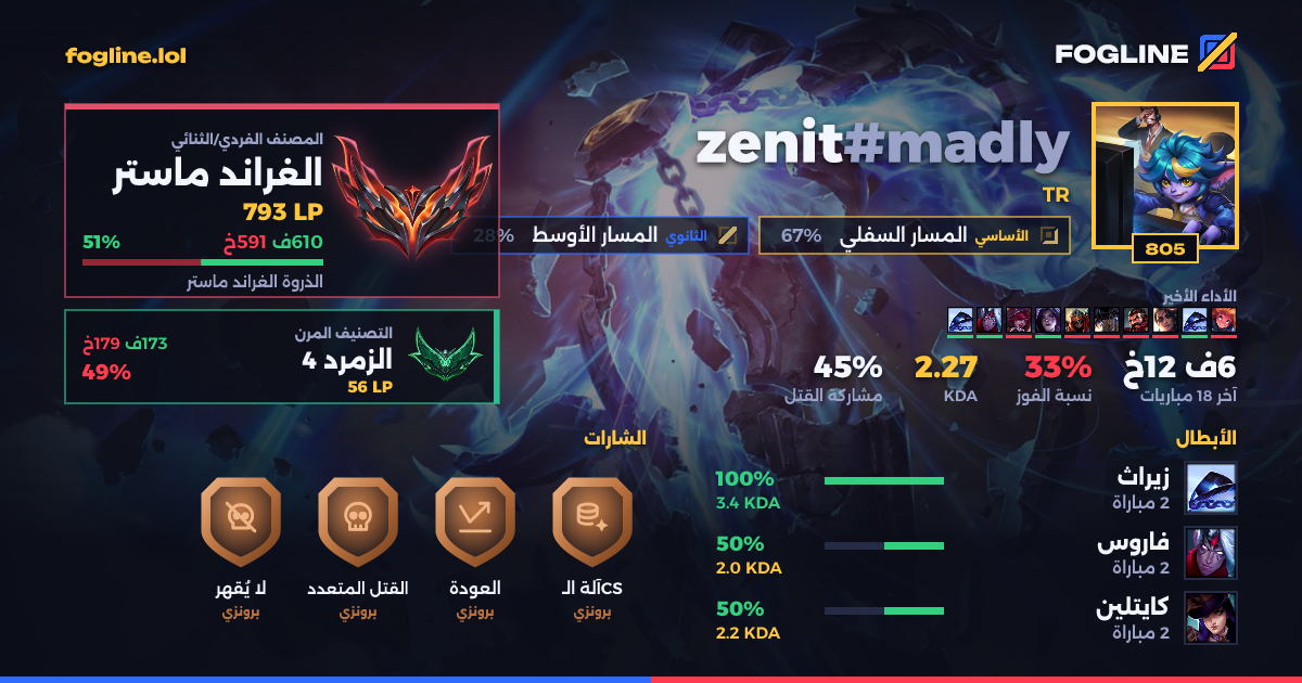 بطاقة المشاركة