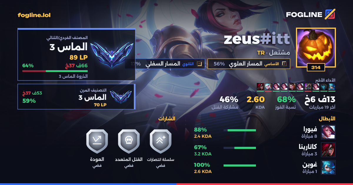 بطاقة المشاركة