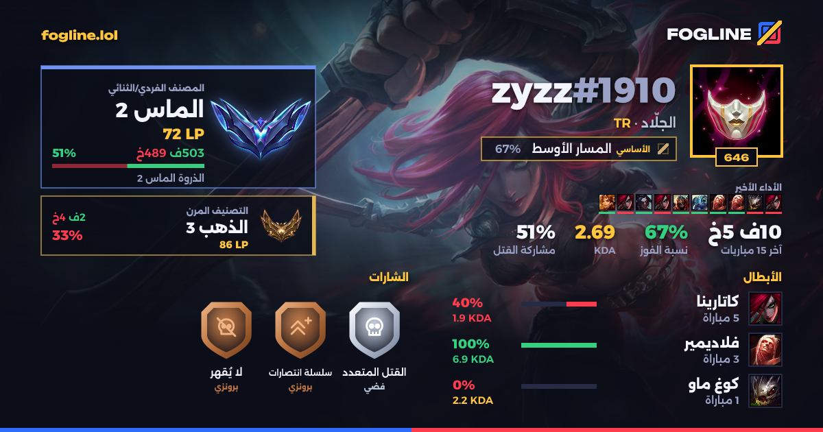 بطاقة المشاركة